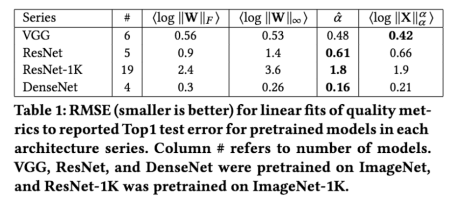Quality Metrics for Deep Neural Networks 2