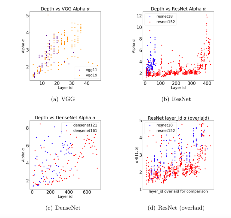 Quality Metrics for Deep Neural Networks 8