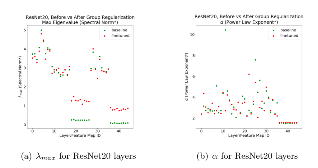 Quality Metrics for Deep Neural Networks 11